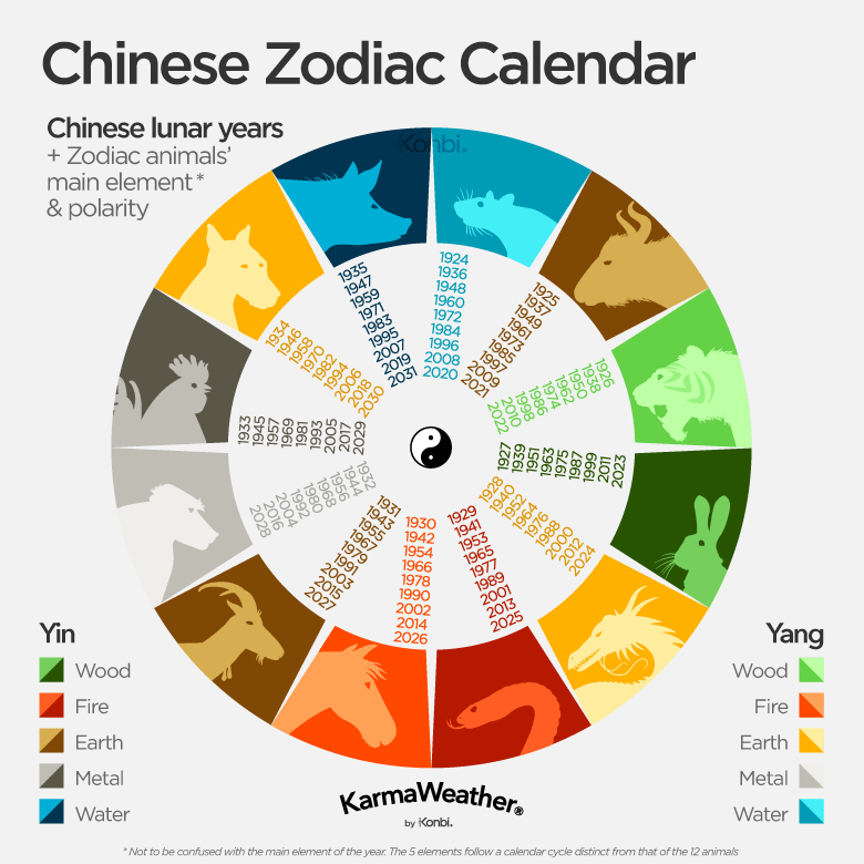 Chinese zodiac calendar years