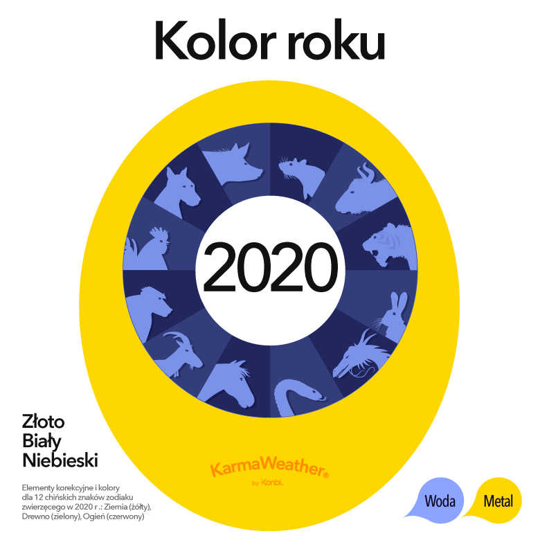 Kolor roku 2020