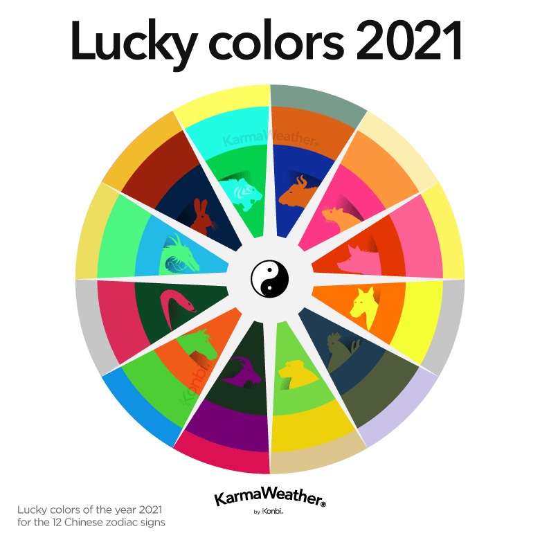 Feng Shui lucky colors 2021