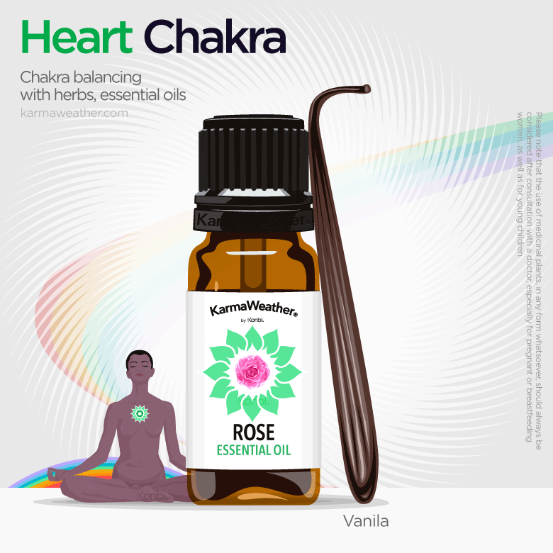 Heart chakra balancing with herbs and essential oil