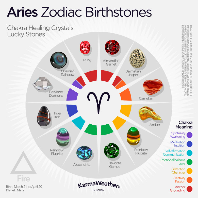 Aries zodiac birthstones infographic