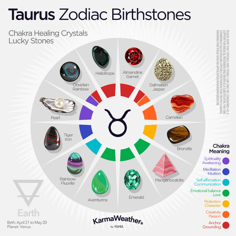 Taurus zodiac birthstones infographic