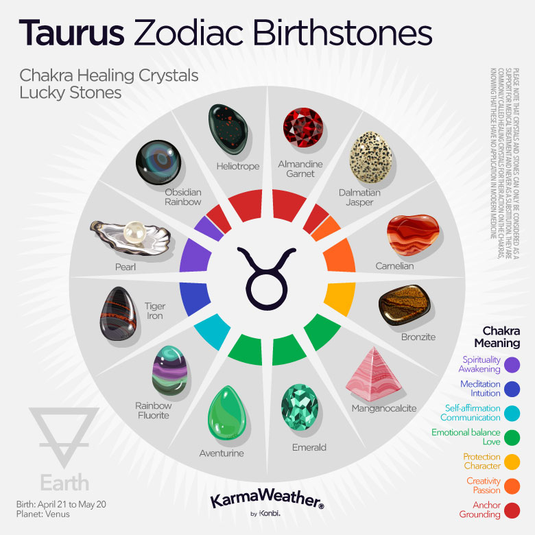 dates for taurus astrological sign