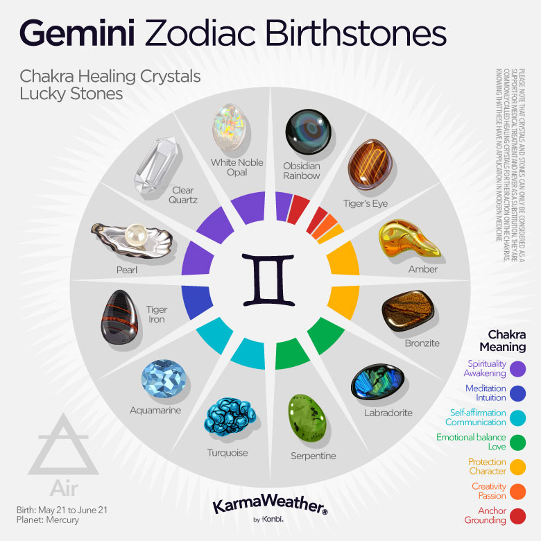 gemini sign chinese astrology