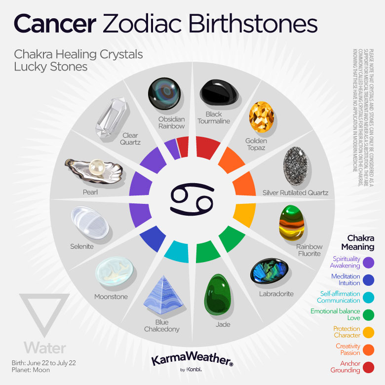 Cancer zodiac birthstones infographic