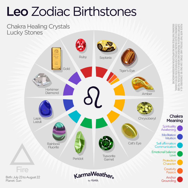 Leo zodiac birthstones infographic