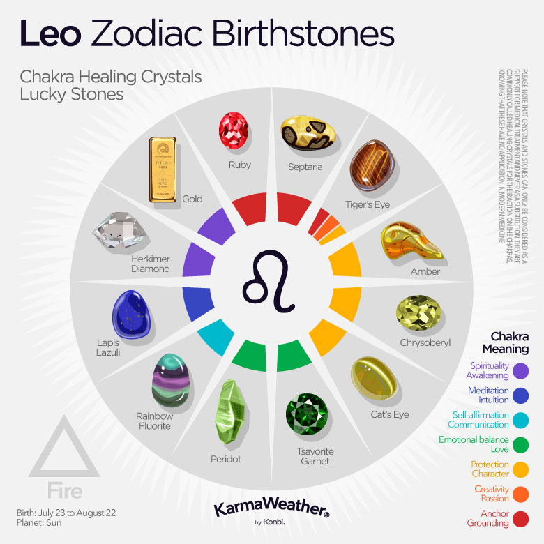 Horoscope 2025 Lion