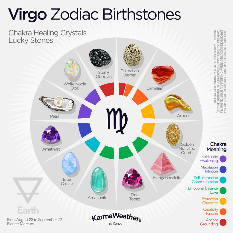 Virgo zodiac birthstones infographic