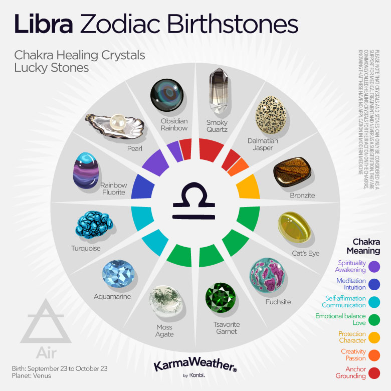 Libra zodiac birthstones infographic