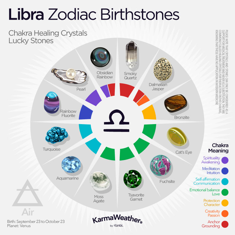 Libra 2024 Predictions, Personality Horoscope, Zodiac Sign Dates