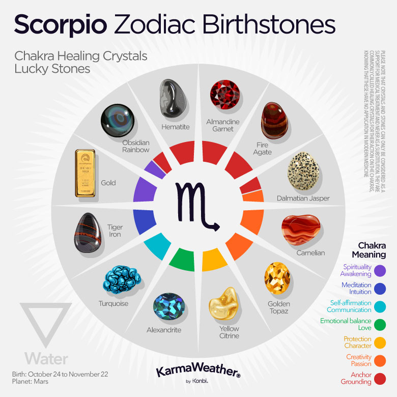 Scorpio zodiac birthstones infographic