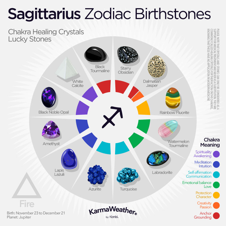 Sagittarius zodiac birthstones infographic