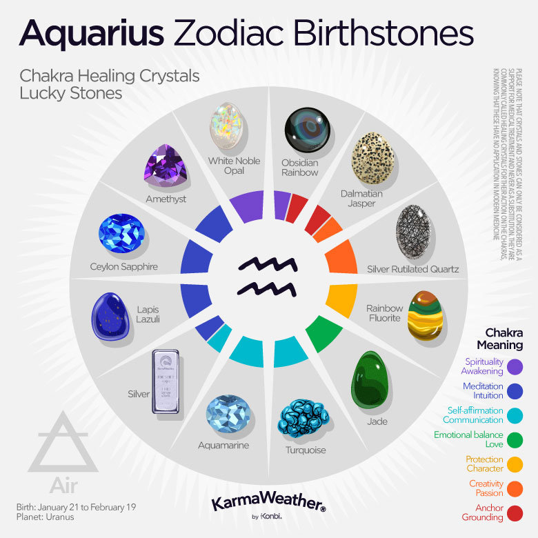 Aquarius zodiac birthstones infographic