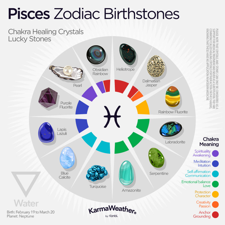 Pisces zodiac birthstones infographic
