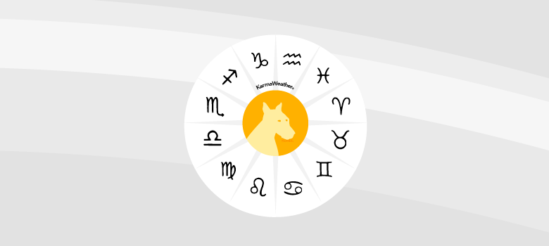 Víspera Presentar oficina postal Perro: Horóscopo combinado con los signos zodiacales