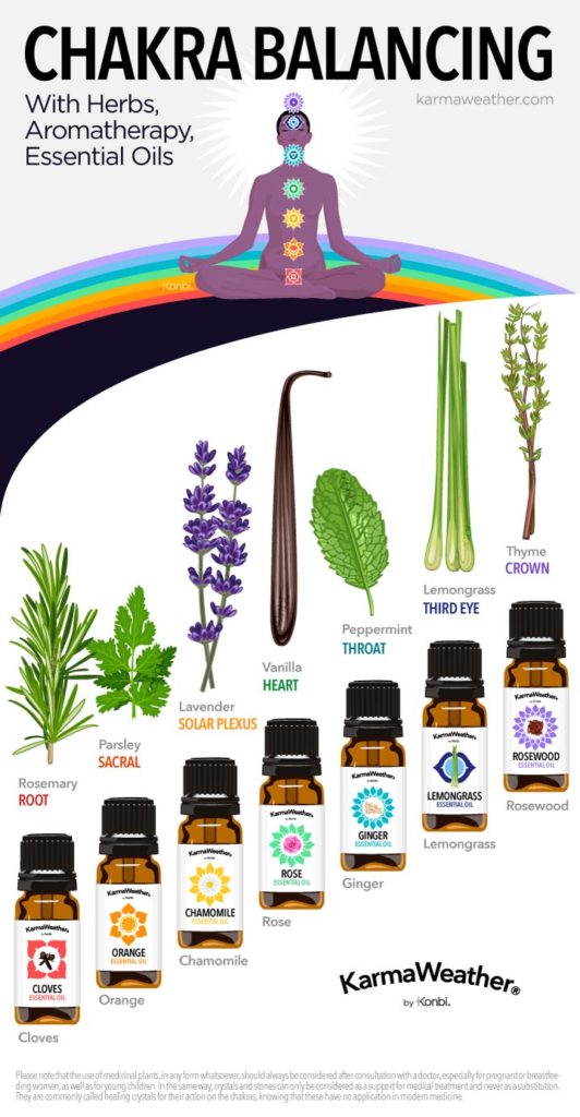 Chakra balancing with aromatherapy