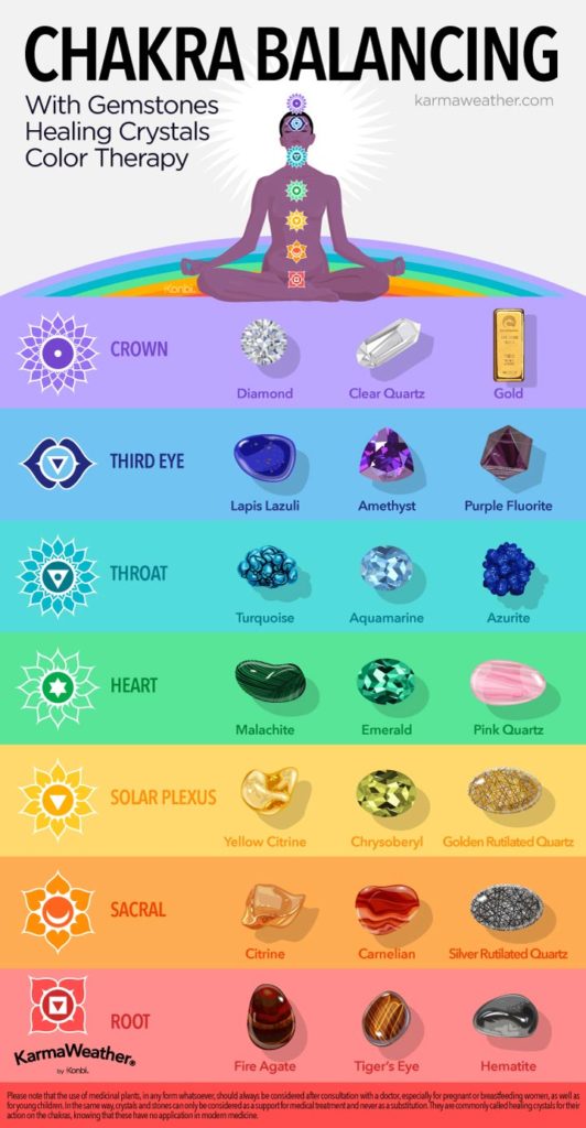 Chakra balancing with lithotherapy: healing stones chart