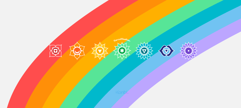 The 7 Chakras Meaning Origin Colors
