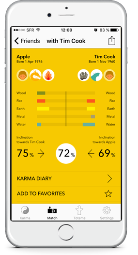 Business Chinese zodiac compatibility iPhone app of astrological compatibility between Chinese zodiac signs