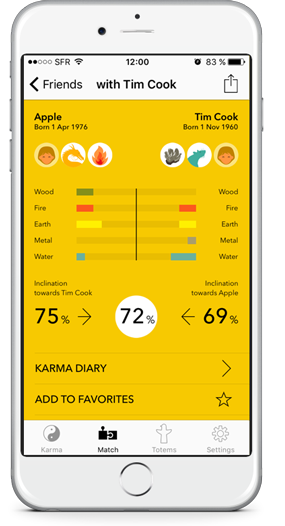 iPhone app of astrological compatibility between Chinese zodiac signs