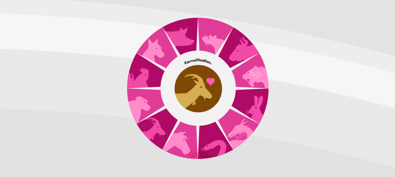 Marriage prediction chinese astrology