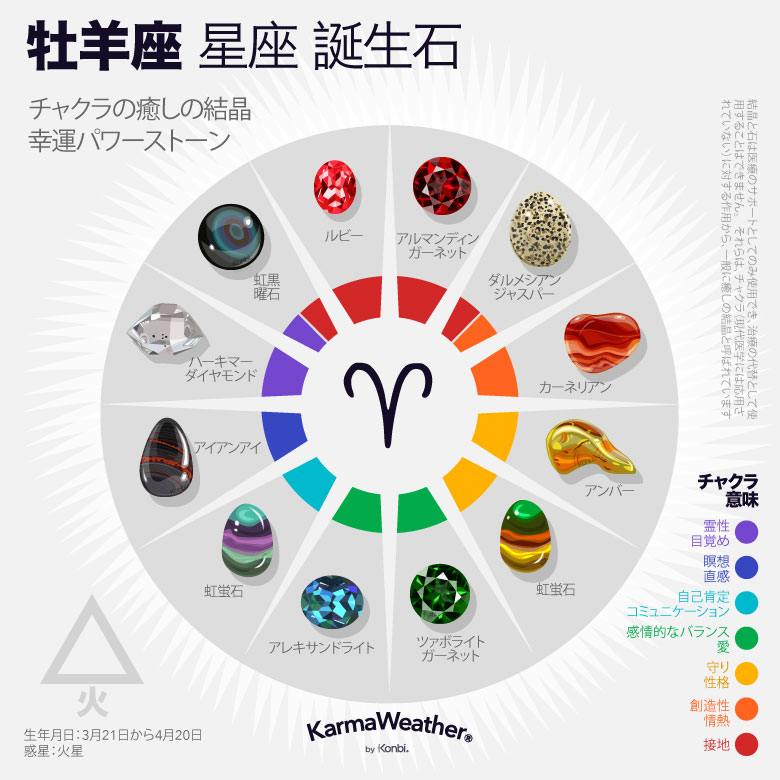 牡羊座 白羊宮 運勢 日付 星占い 性格 愛の相性