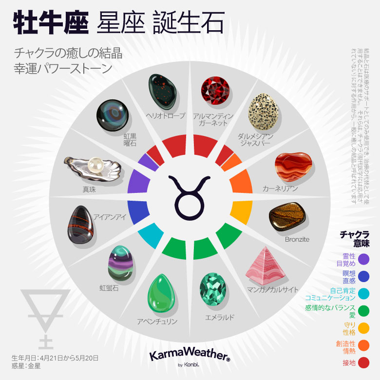 牡牛座 金牛宮 運勢 日付 性格 23年 星占い