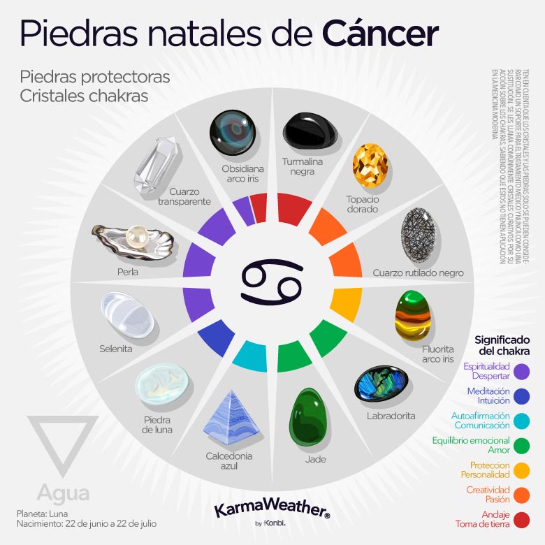 Cancer que fecha es