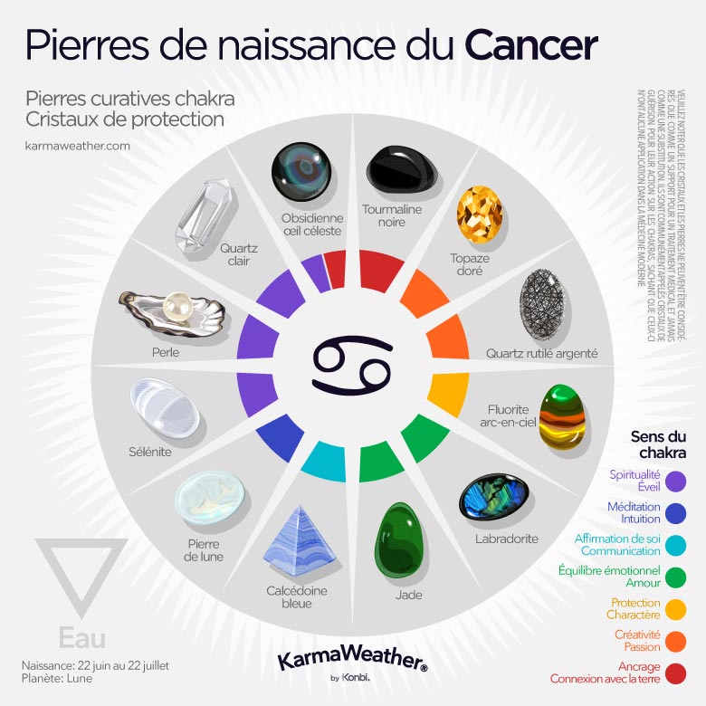 Infographie des pierres de naissance du Cancer