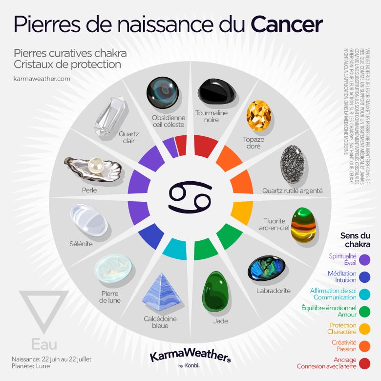Infographie des pierres de naissance du Cancer