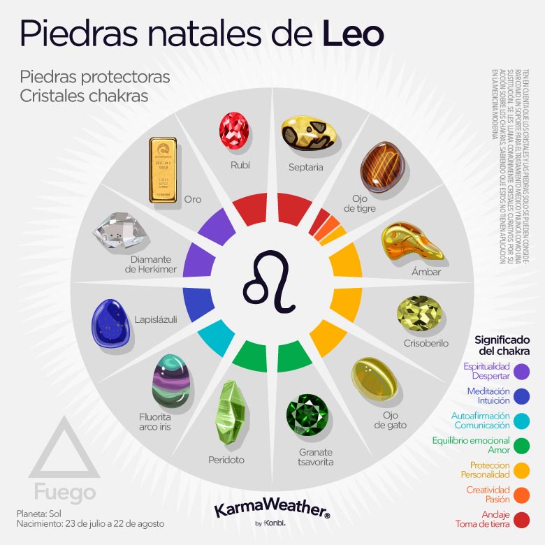 Infografía de las piedras de nacimiento del zodiaco de Leo