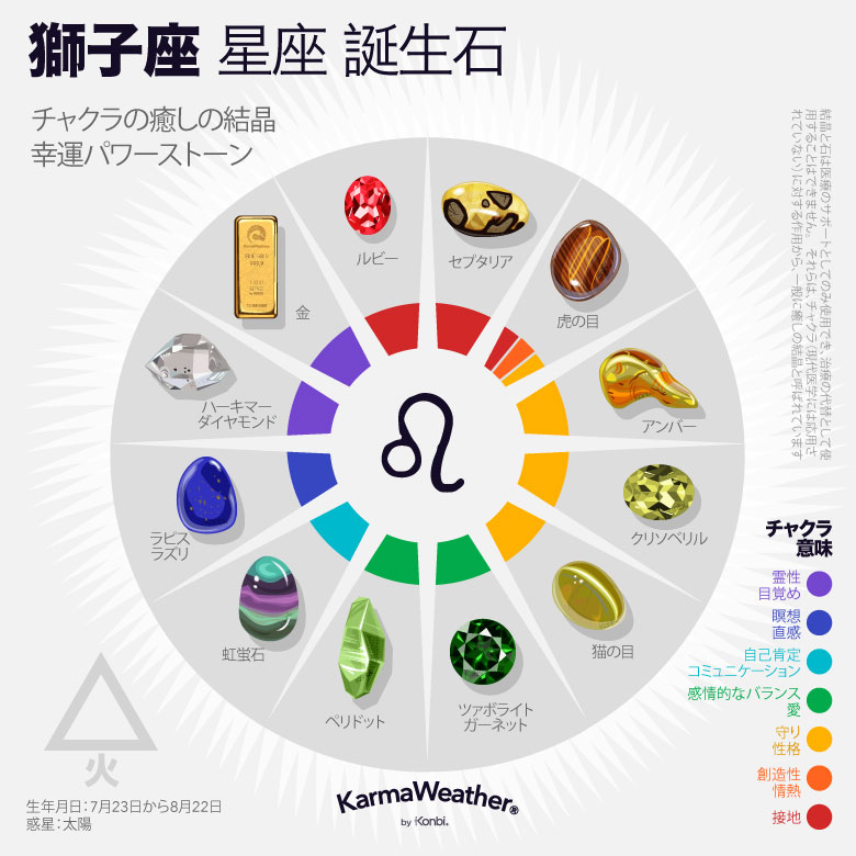 獅子座 明日 の 運勢 当たる