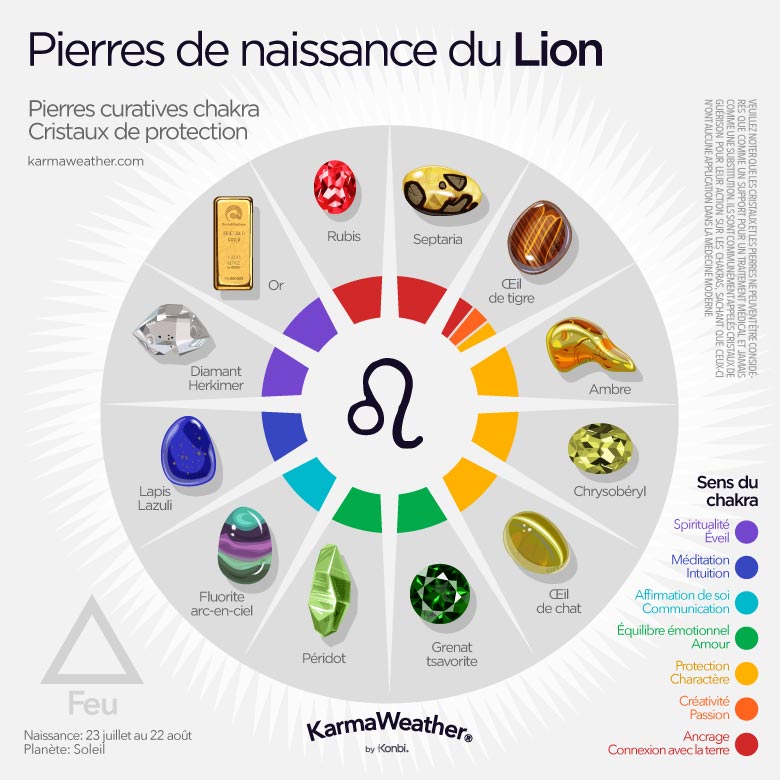 Signe du Lion Dates, Personnalité, Horoscope 2024