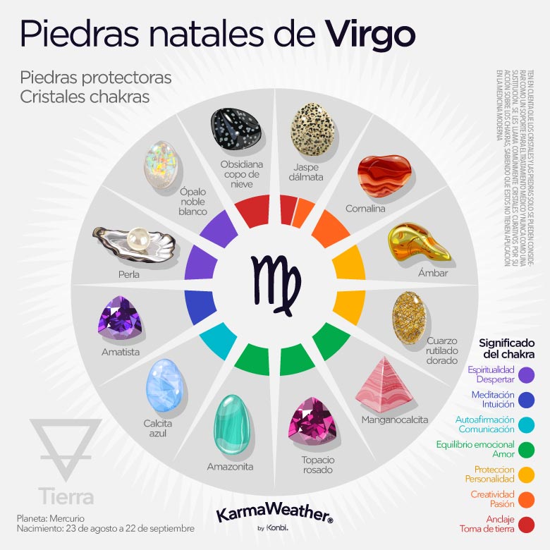 Infografía de las piedras de nacimiento del zodiaco de Virgo