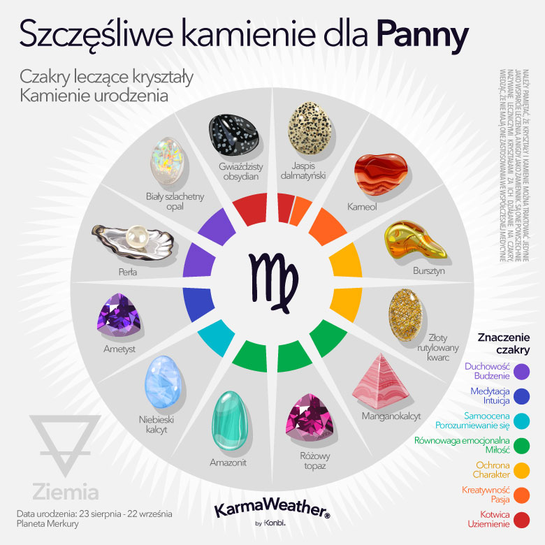 Szczęśliwe kamienie narodzin Panny