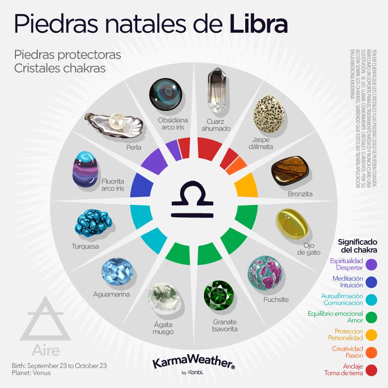 lector estoy feliz un poco Horóscopo Libra: fecha, personalidad, amor