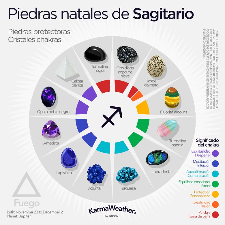 Infografía de las piedras de nacimiento del zodiaco de Sagitario