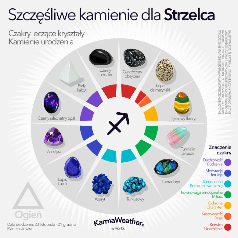 Szczęśliwe kamienie narodzin Strzelca