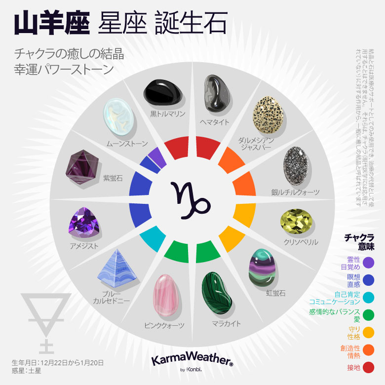 山羊座 磨羯宮 運勢 日付 星占い 性格 愛の相性