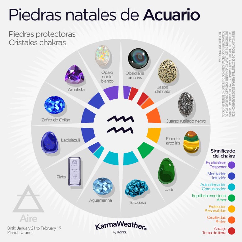Infografía de las piedras de nacimiento del zodiaco de Acuario