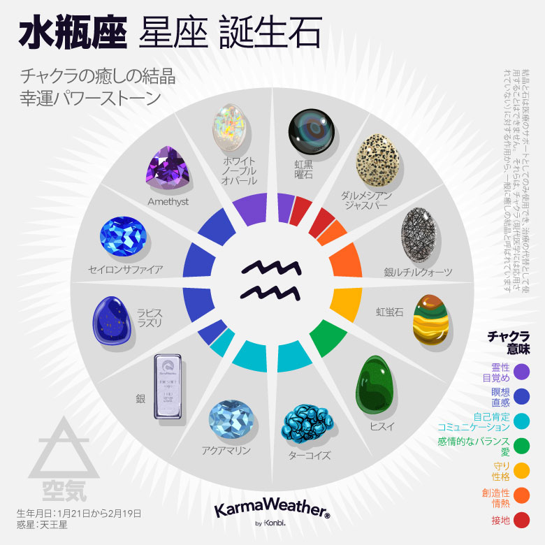 水瓶座 宝瓶宮 運勢 日付 星占い 性格 愛の相性