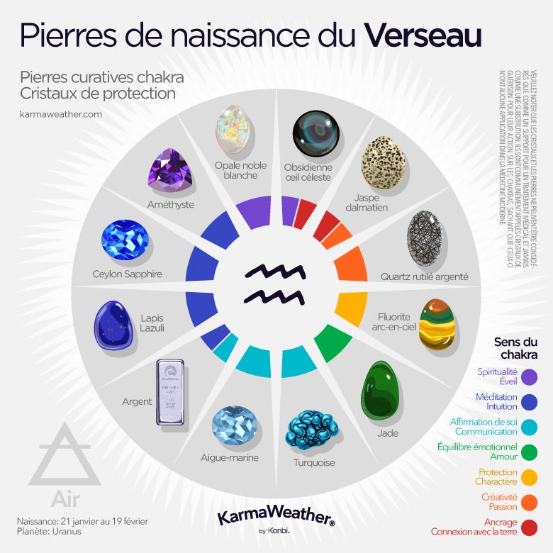 Infographie des pierres de naissance du Verseau
