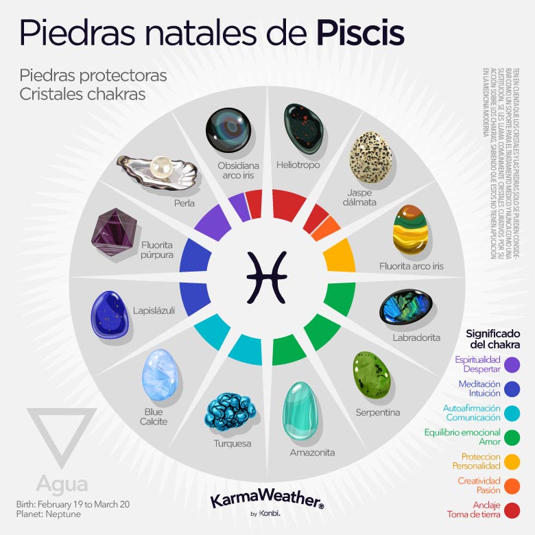 Infografía de las piedras de nacimiento del zodiaco de Piscis