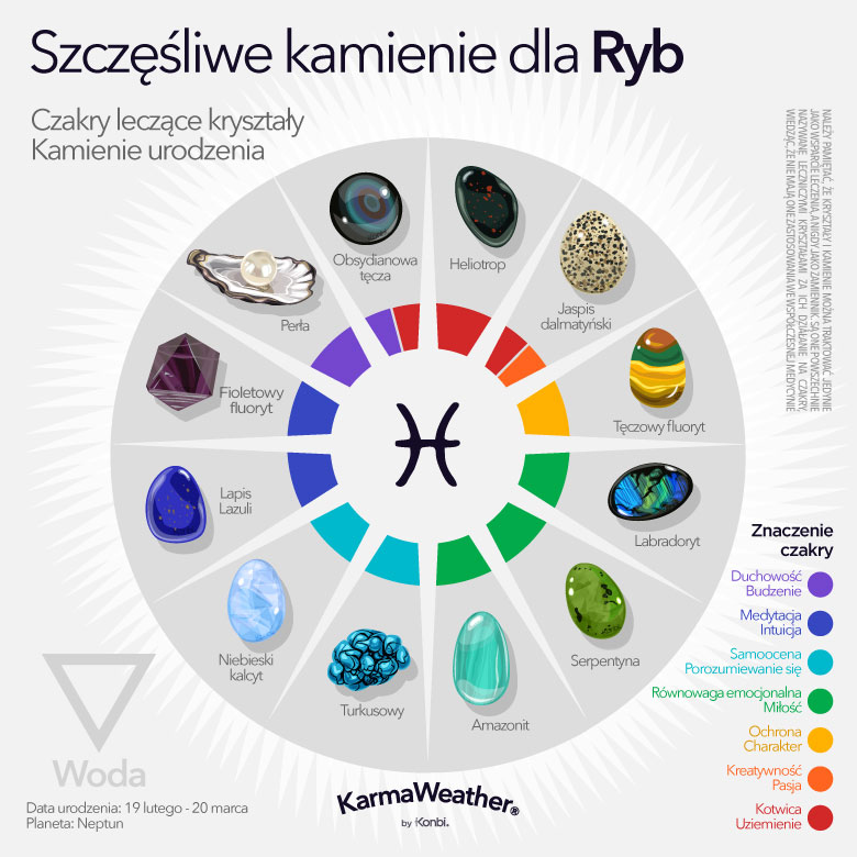 Szczęśliwe kamienie narodzin Ryb