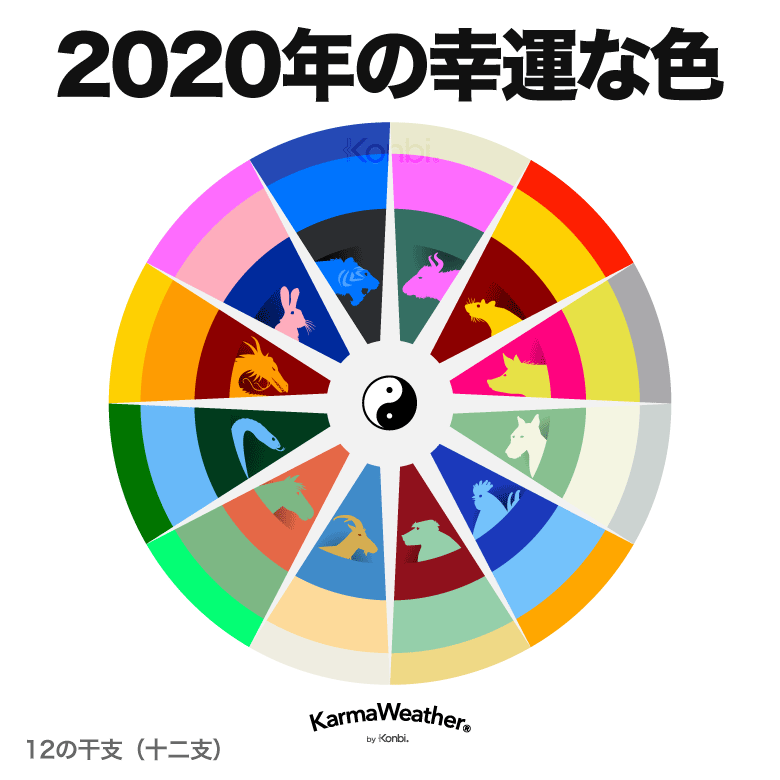 風水の2020年の幸運な色