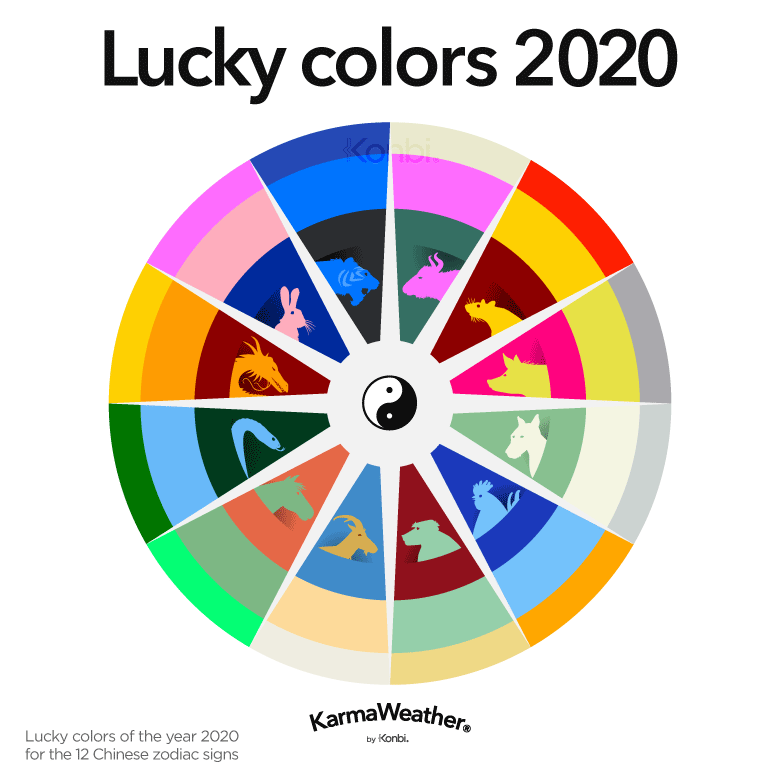Feng Shui lucky colors 2020