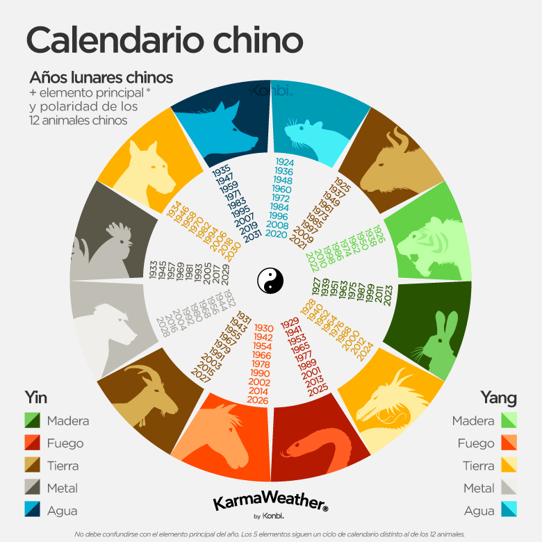 Calendario chino anual