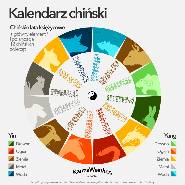 Roczny kalendarz księżycowy