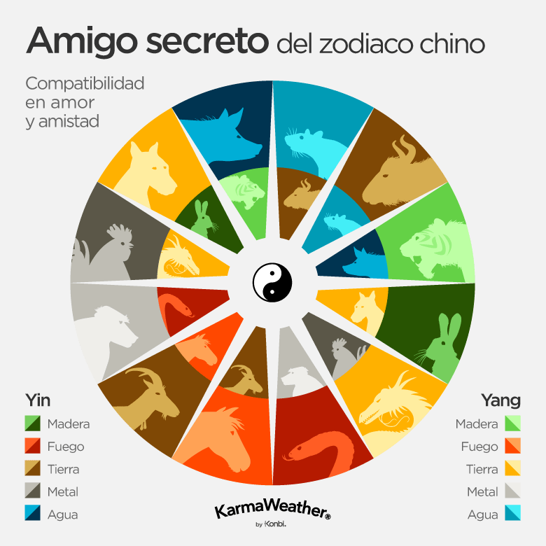 Compatibilidad del horóscopo chino Calculadora de amor (2024)