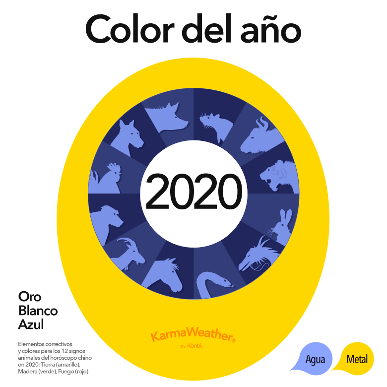 Color del año 2020